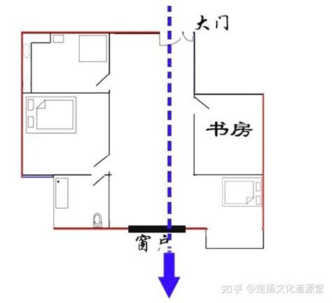 化解穿堂煞